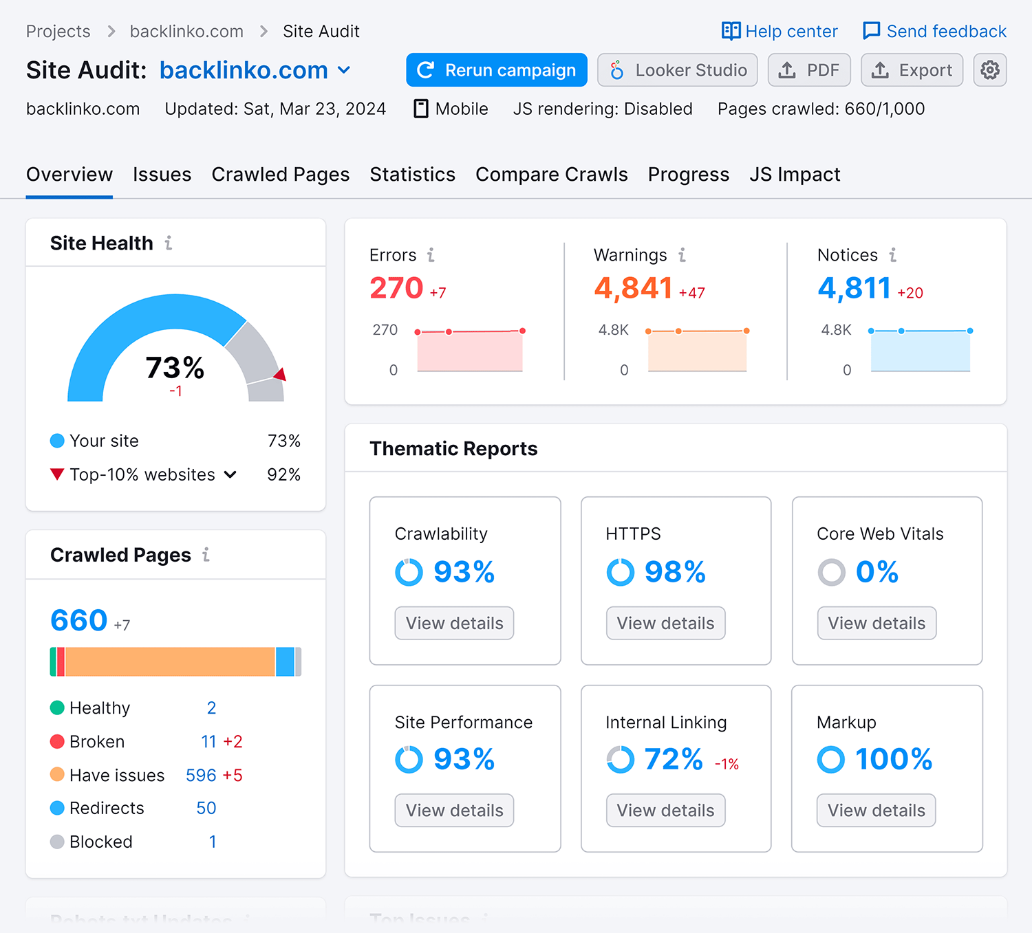 Site Audit – Report Site Audit Report 1