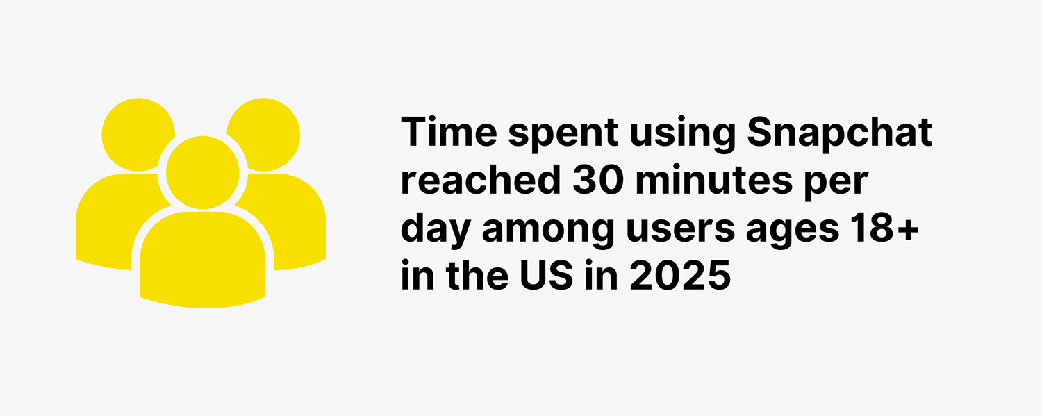 Snapchat Usage