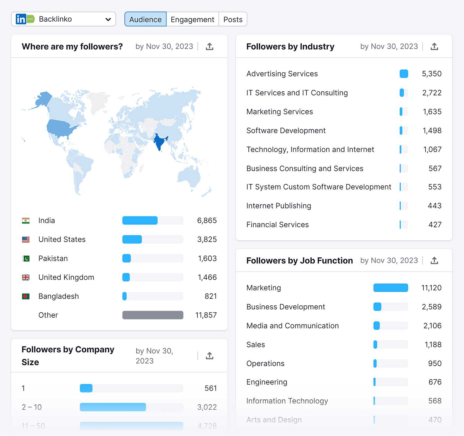 Social Analytics Linkedin Audience