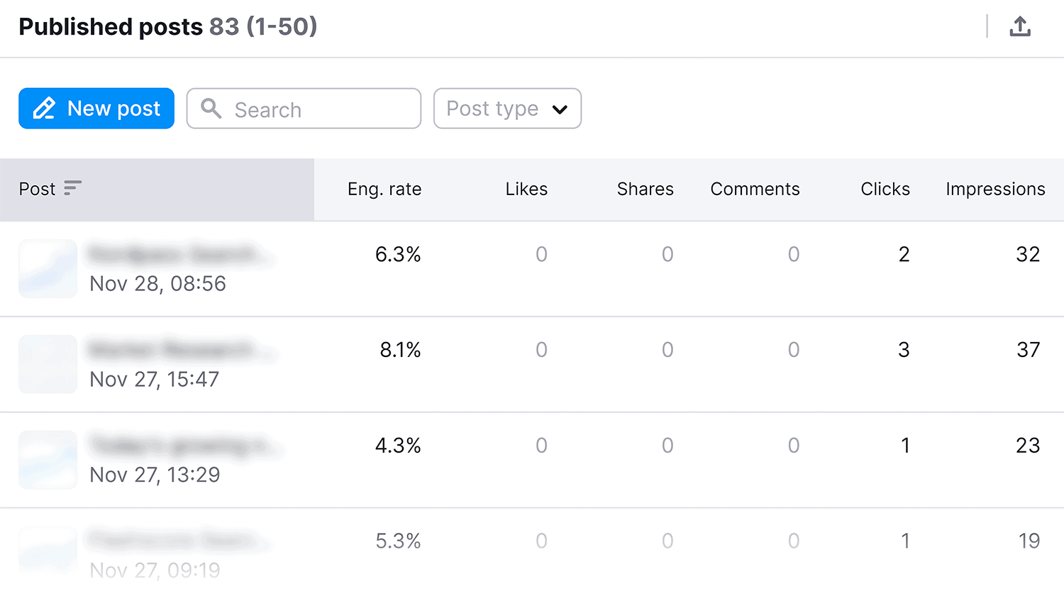 Social Analytics Linkedin Published Posts