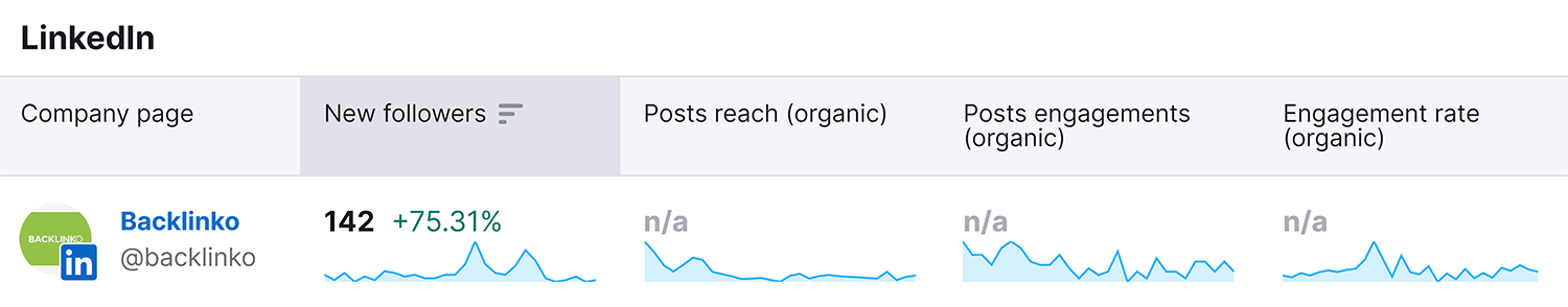 Social Analytics Overview