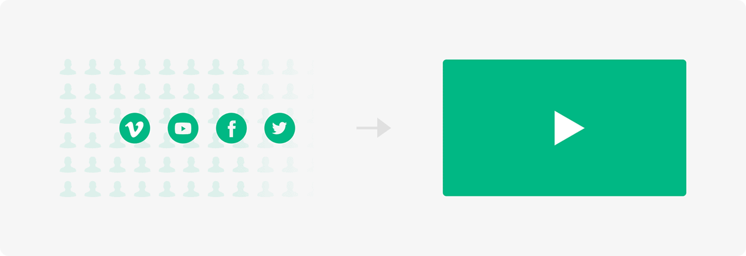 Social platforms send people to your video Social Platforms Send People To Your Video