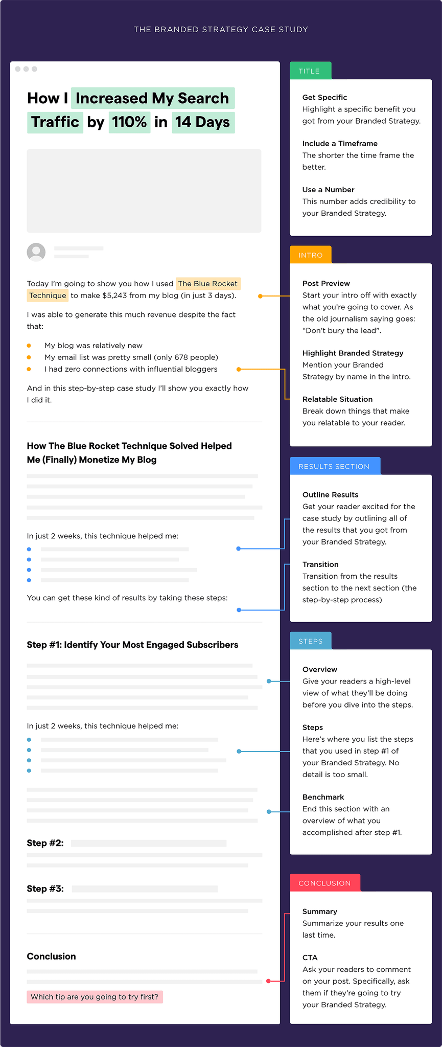 The branded strategy case study The Branded Strategy Case Study Scaled