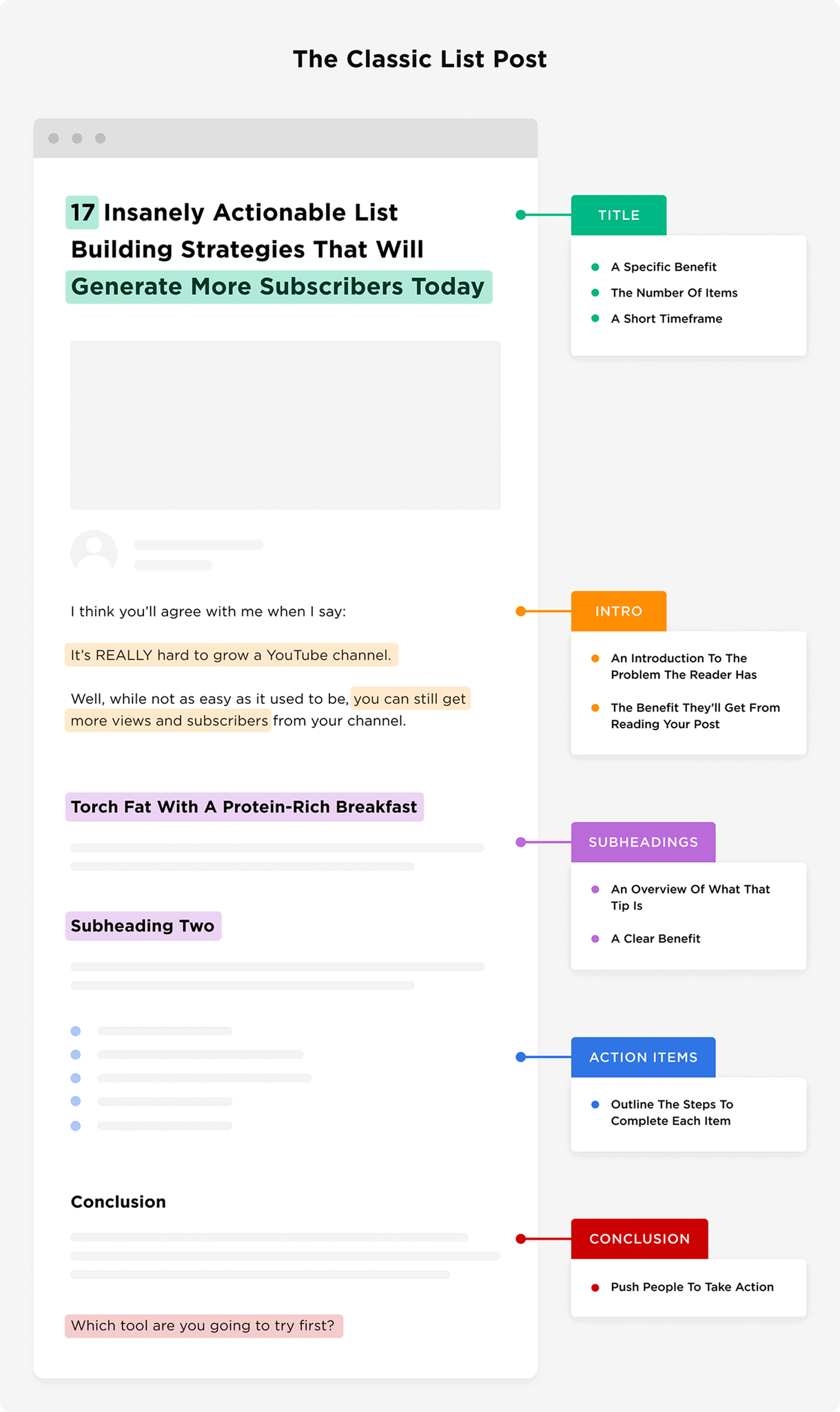 The Classic List Post The Classic List Post Scaled