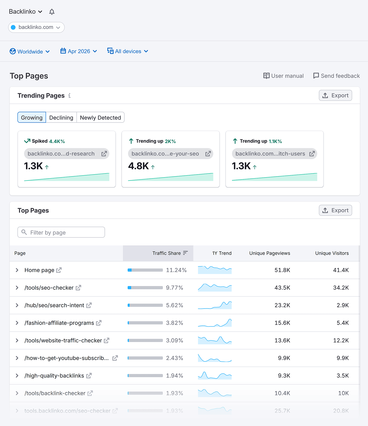 Traffic & Market – Top Pages – Backlinko Traffic Market Top Pages Backlinko