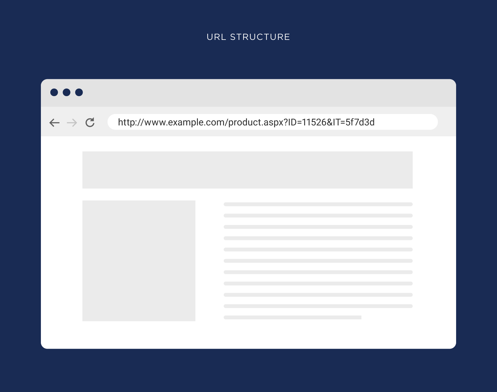URL structure Url Structure 1