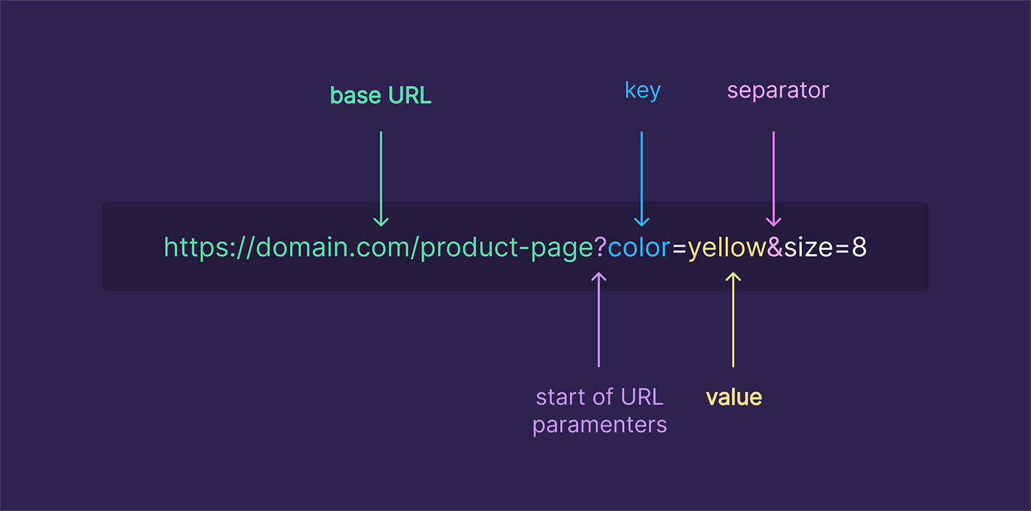 Url Structure