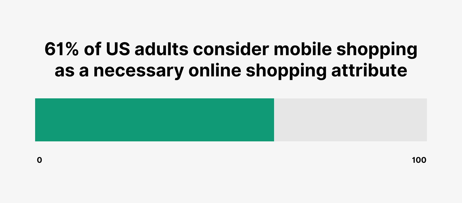 Us Adults Mobile Shopping