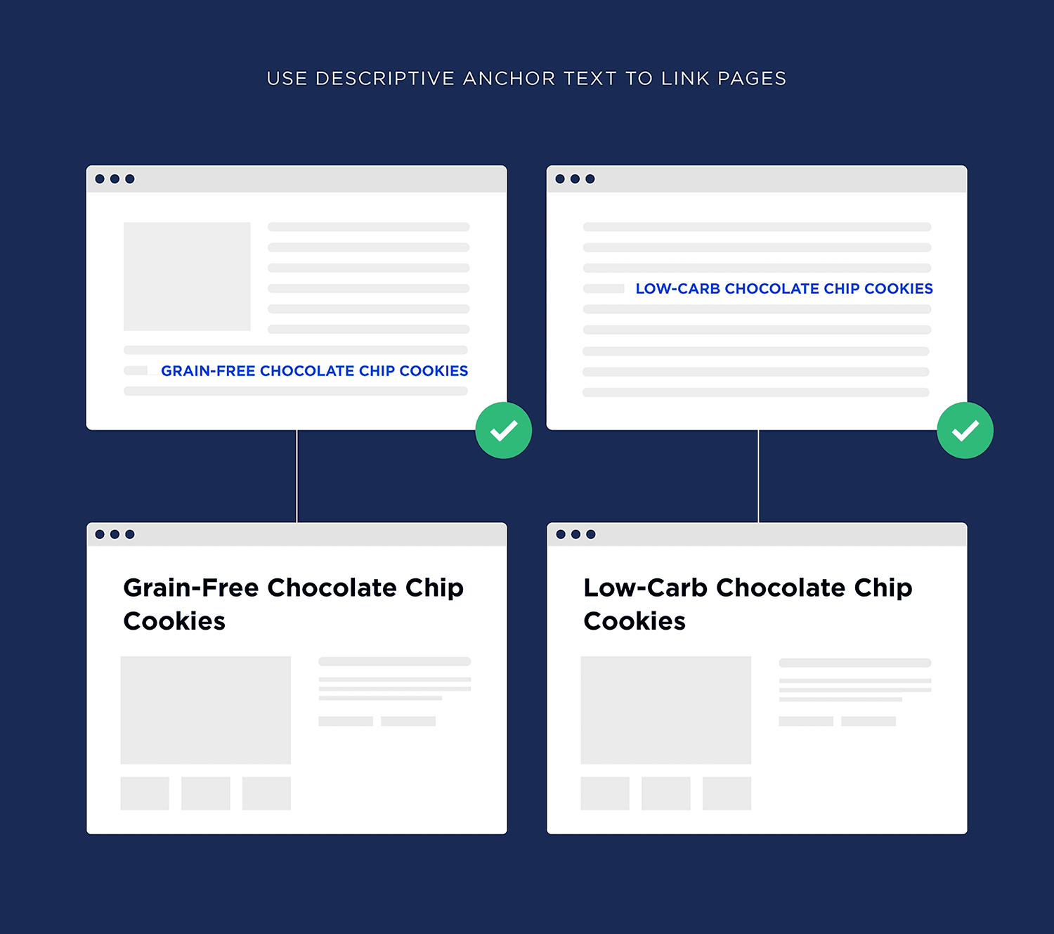 Use Descriptive Anchor Text To Link Pages