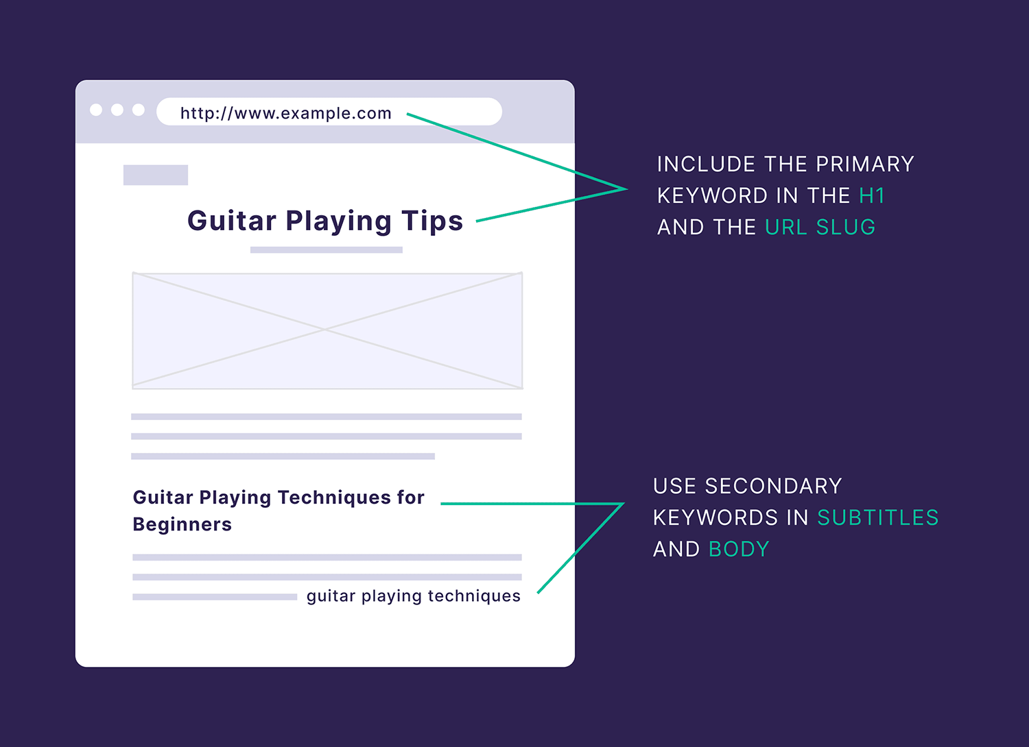 Use primary and secondary keywords Use Primary And Secondary Keywords