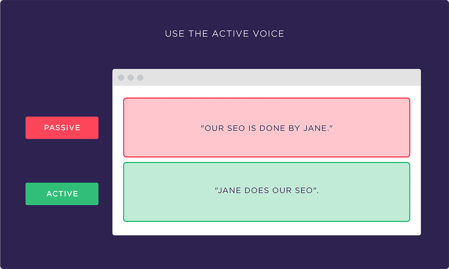Use the active voice Use The Active Voice