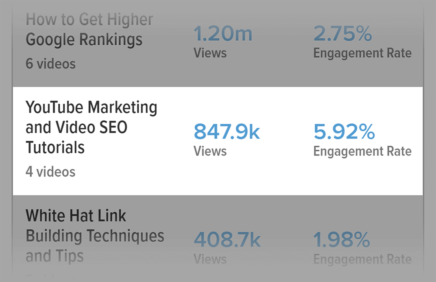 Vidiq Analytics Best Performing Playlist