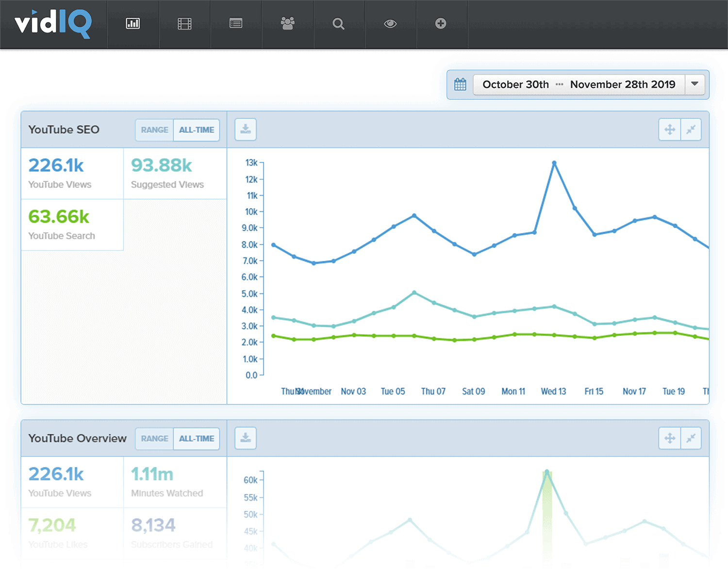 Vidiq Analytics