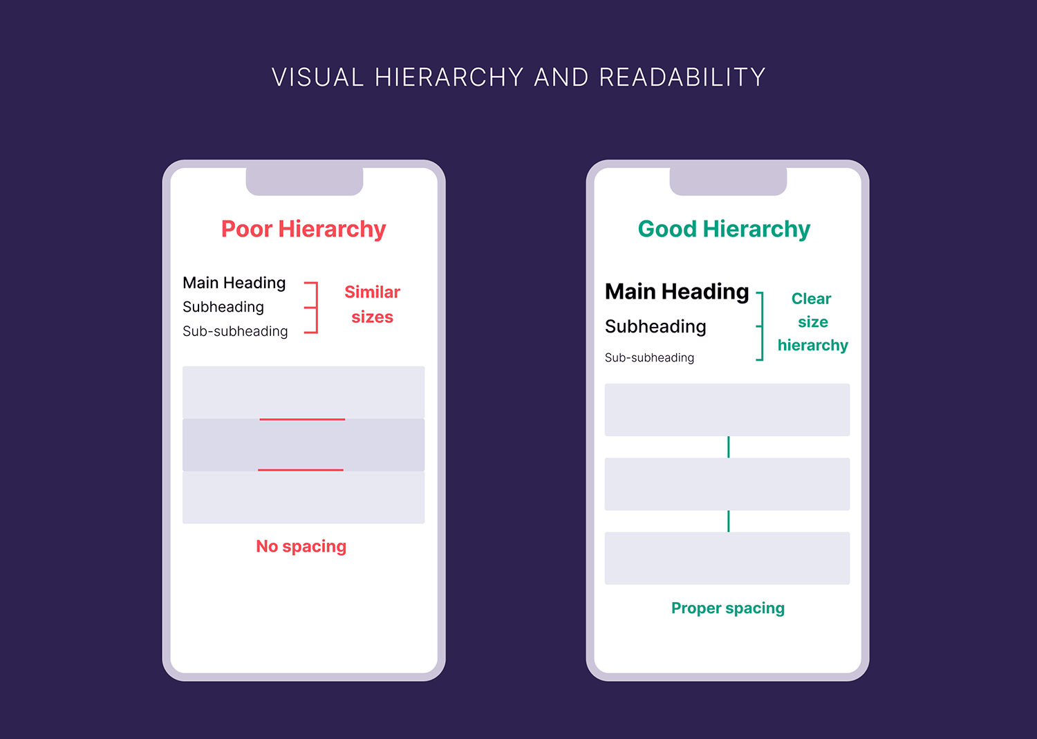 Visual Hierarchy And Readability