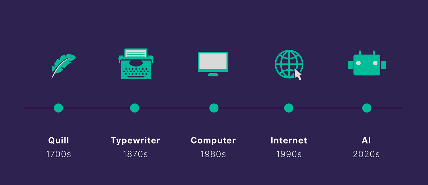 Writing Tools Timeline