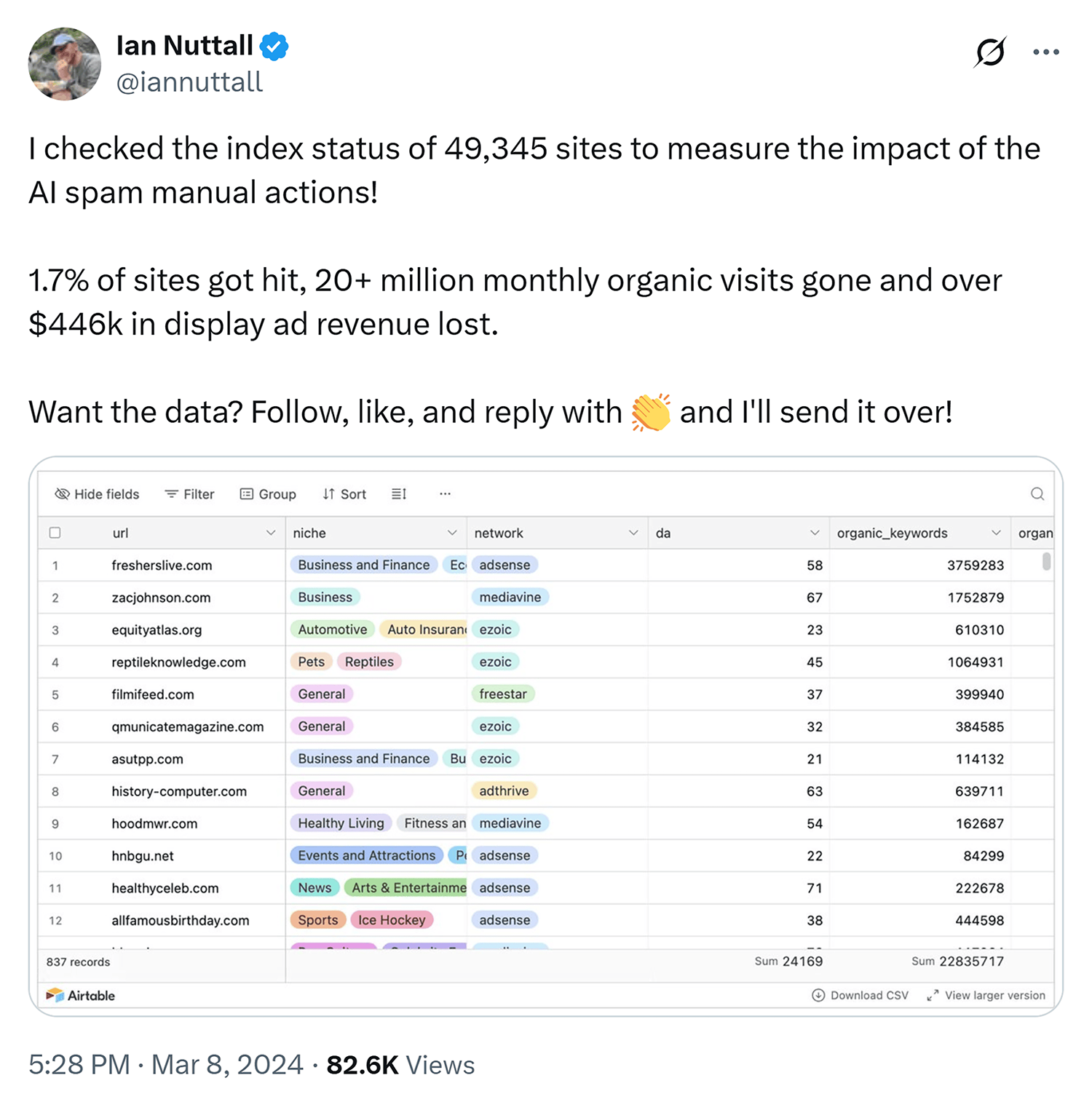 X Iannuttall Site Index Status