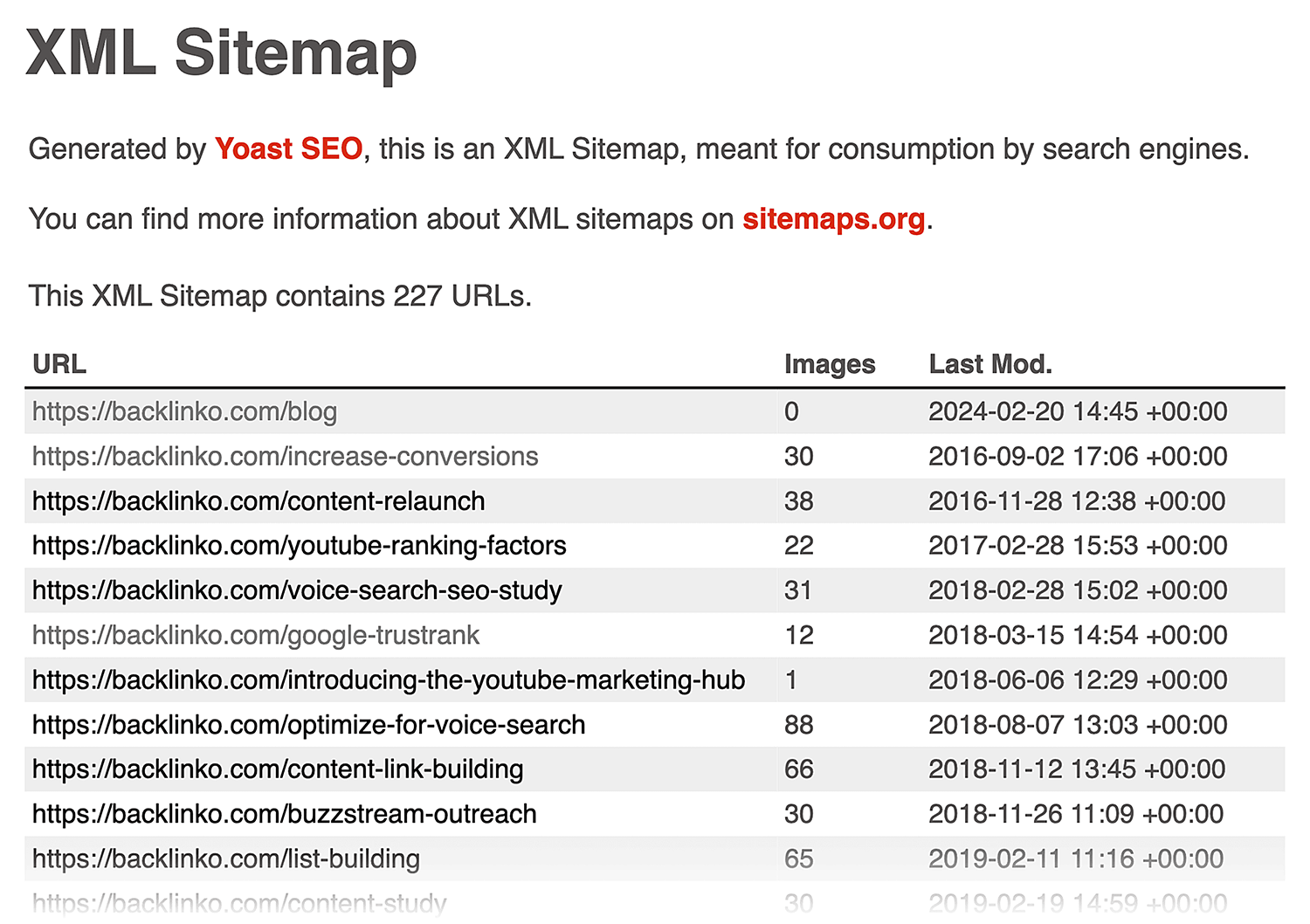 Yoast Sitemap 1
