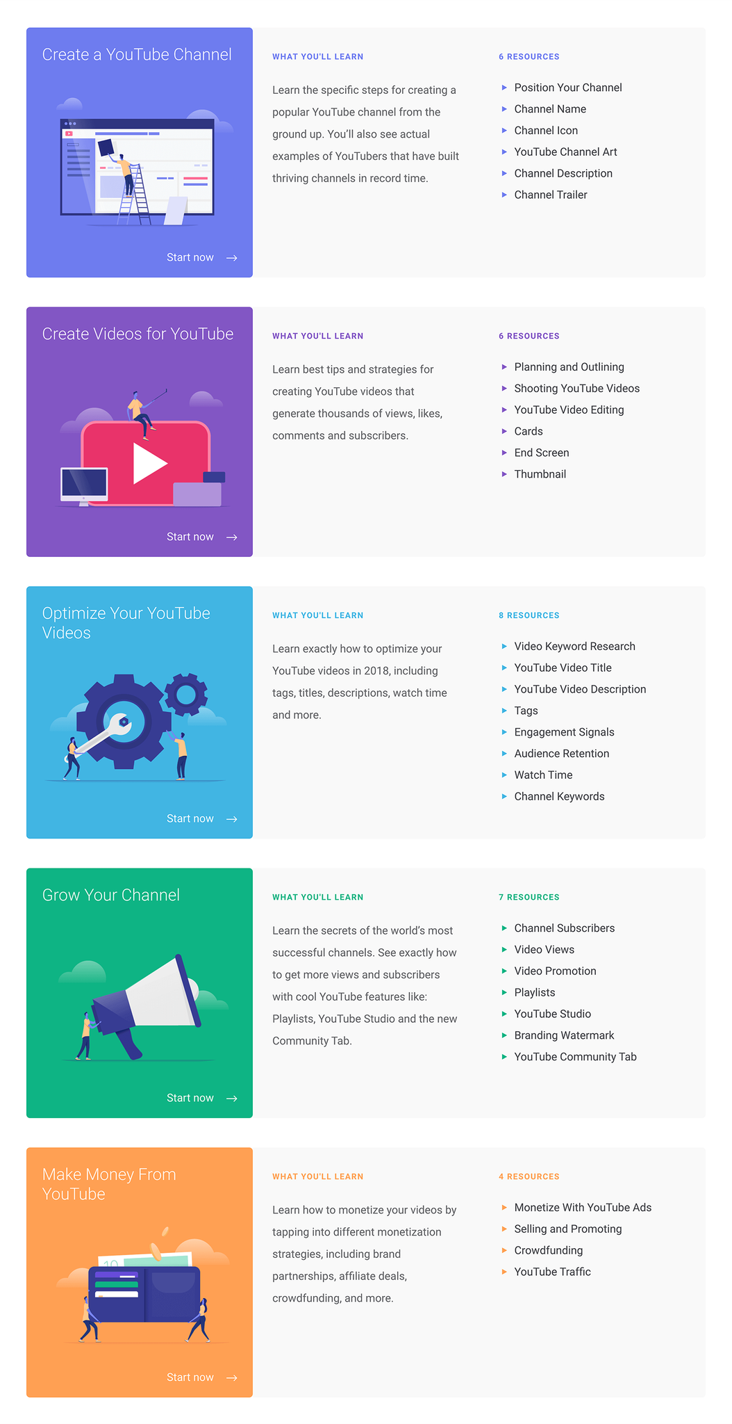 YouTube Marketing Hub – Content Youtube Marketing Hub Content Scaled