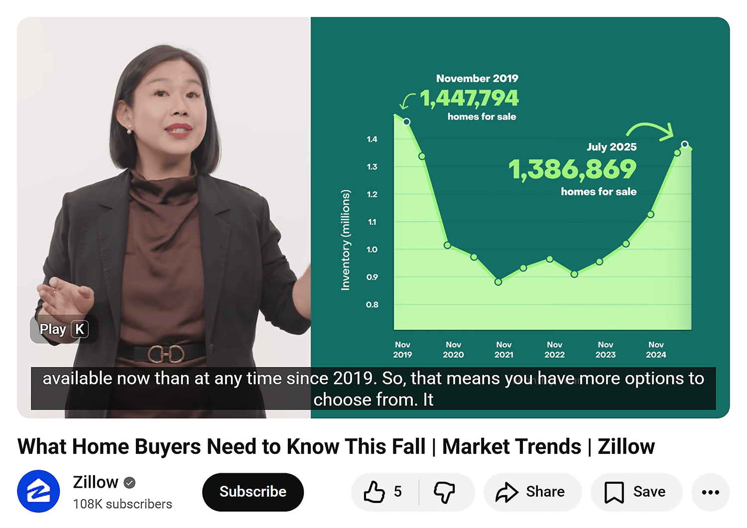 YouTube – Zillow – Data backed guidance Youtube Zillow Data Backed Guidance