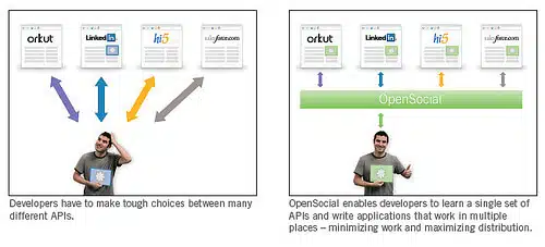 OpenSocial Illustration