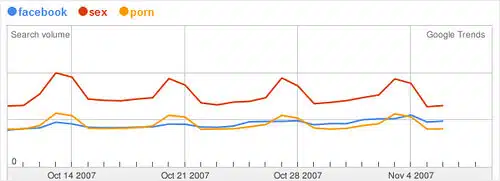 Facebook Versus Sex Closeup