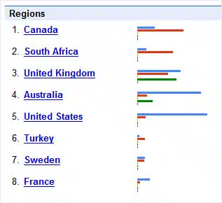 Facebook By Country